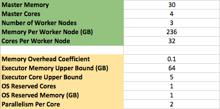 The configurable fields from the Spark Config Spreadsheet