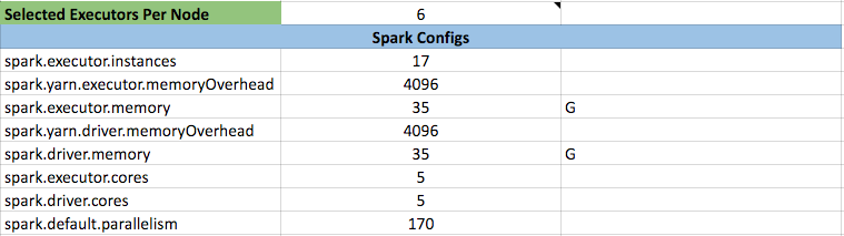 The resulting configs section of the Spark Config Cheatsheet